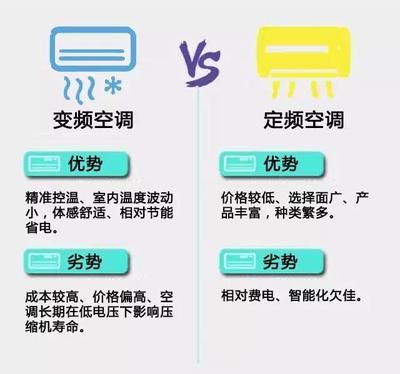 变频和定频空调的区别