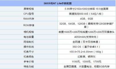 660和1080差多少,1050和660相差多