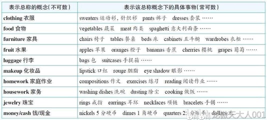 Business是可数名词吗