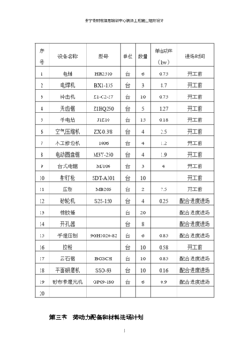 装修工程预算表范本