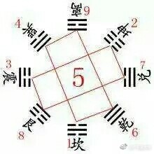 真正的玄空风水高手