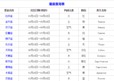 阳历6月3号是什么星座