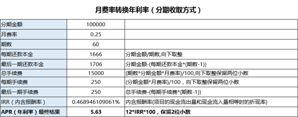 部分提前还款如何计算公式