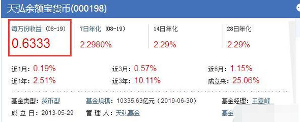 余额宝存款1万利息多少