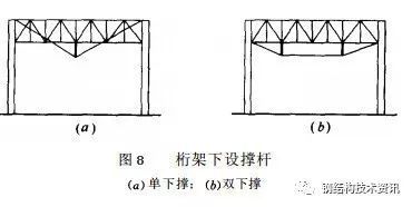 桁架怎么固定