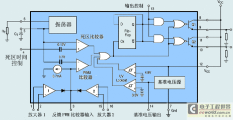 电源电路种种类