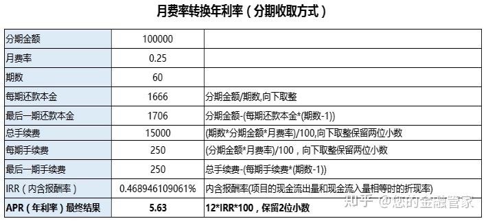 农行装修贷款利息多少