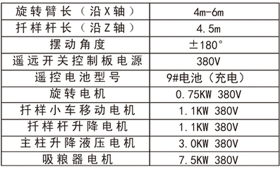 z轴正限位什么意思