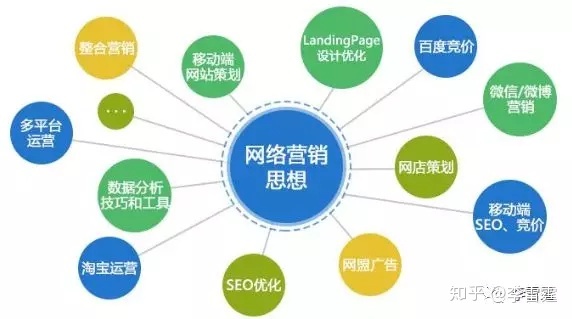 网络客源