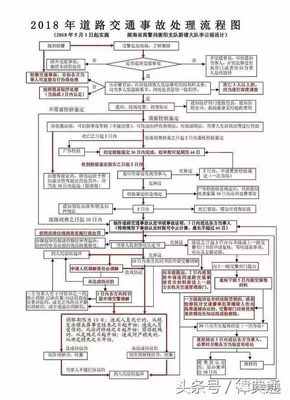 道路交通事故处理程序规定