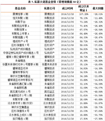 民森基金是什么