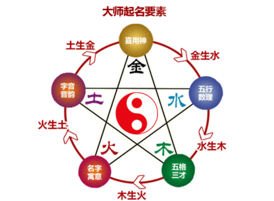 宝宝生辰八字
