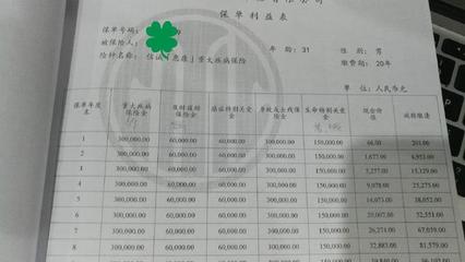 信诚重疾险如何查保单