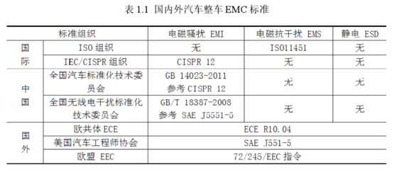 电磁兼容中的限值是什么意思