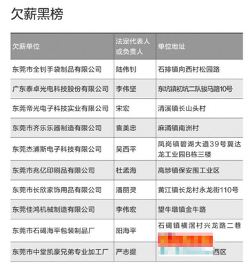 东莞市劳动法
