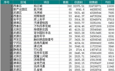 天津航天城房价