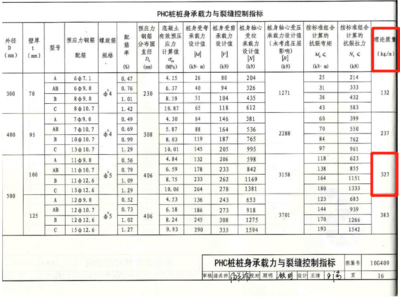 房屋加固預(yù)算套定額（房屋加固預(yù)算套定額案例分析房屋加固工程預(yù)算套定額案例分析） 鋼結(jié)構(gòu)鋼結(jié)構(gòu)停車場設(shè)計(jì) 第4張