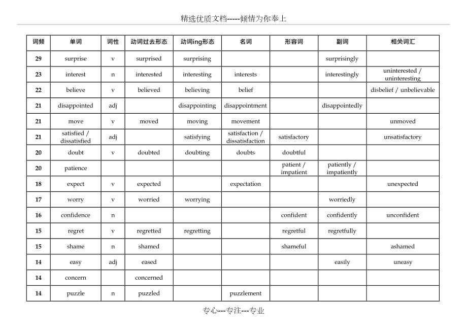 selfdoubt词性