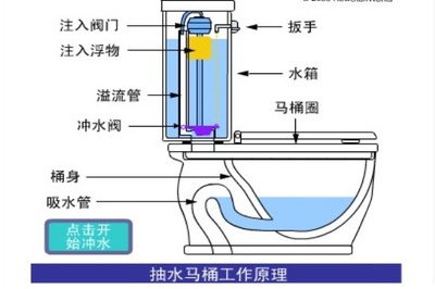 马桶水箱安装图解