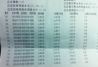 贷款人死亡