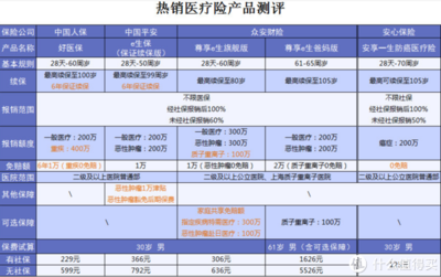 少儿有哪些重疾寿险