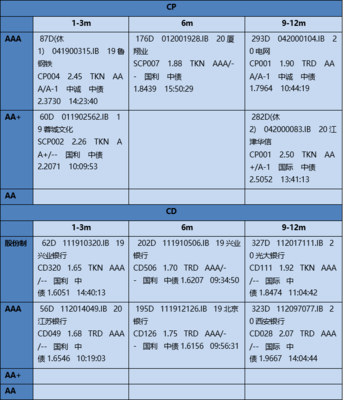 电网ib是什么意思