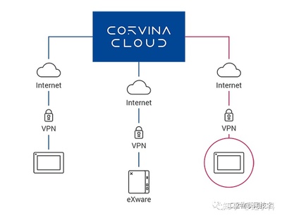 集成wifi是什么