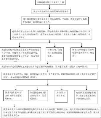 买房详细流程