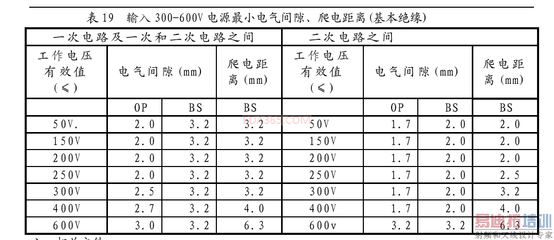 pcb线距一般多少合适