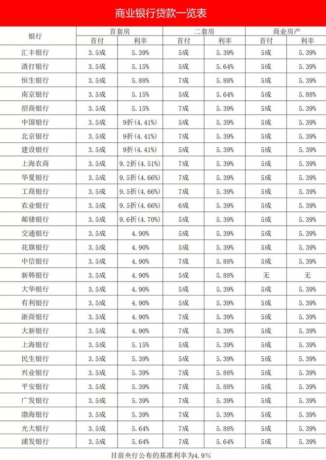 上海公积金贷款利率