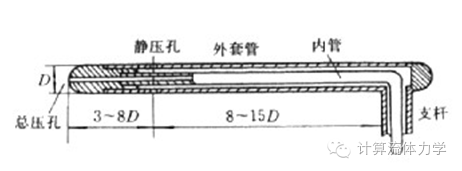 测速管是按什么原理测量的