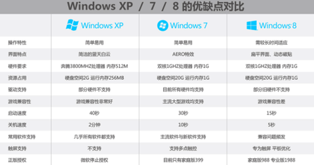 windows主要特点是什么