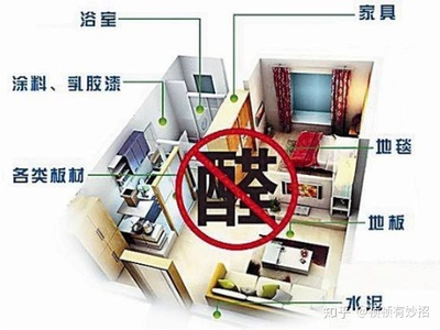 怎么测试家里的甲醛