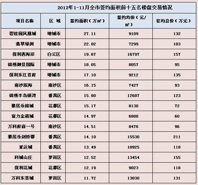 2012年房贷利率