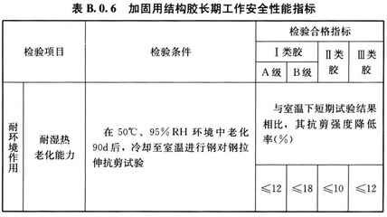 结构加固技术规范