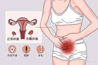 月经过多久容易怀孕