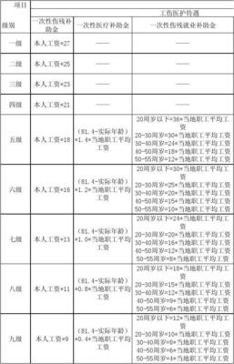 2013年工伤赔偿标准