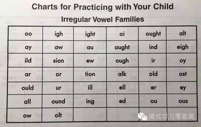 Families怎么读