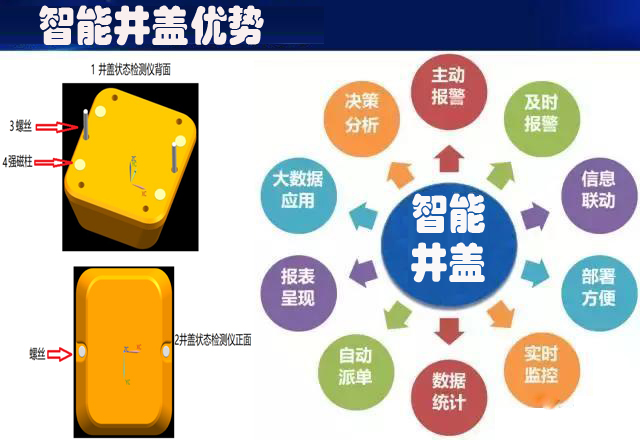乐鸟:NB-IoT在智能井盖监控系统中的应用