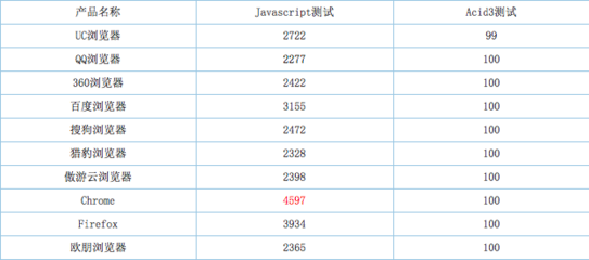 chrome是什么品牌