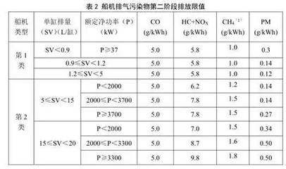 船舶用油参数