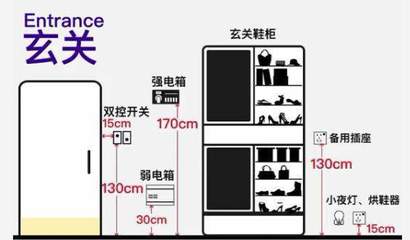 家装开关插座高度标准