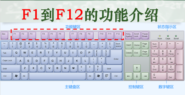 电脑f10功能键