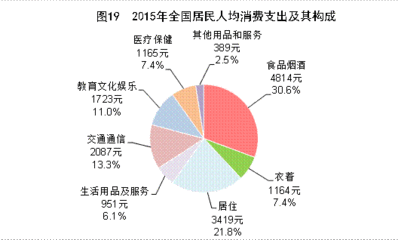 温州市区城乡居民社会养老保险实施办法