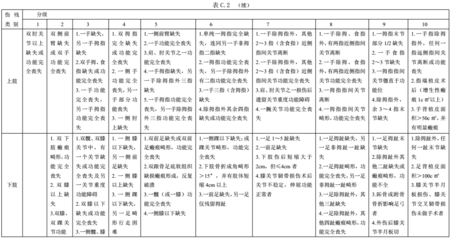 工伤等级划分标准