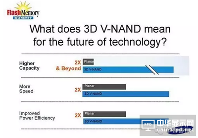 3d制程的是什么