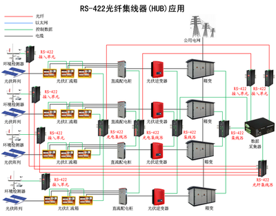 总线端50是什么意思
