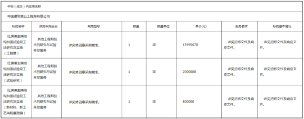 結(jié)構(gòu)加固施工招標(biāo)文件（結(jié)構(gòu)加固施工招標(biāo)） 鋼結(jié)構(gòu)蹦極設(shè)計(jì) 第2張