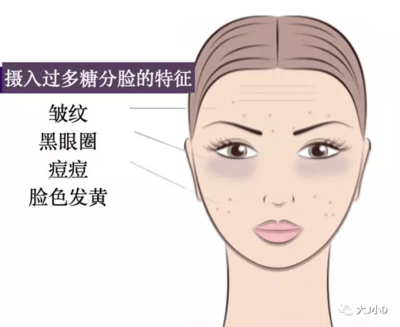 脸色起痘痘怎么排毒