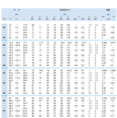 滚动轴承外圈径向检测